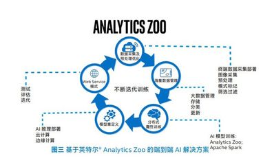 從數據處理技術突圍，破解工業生產的“卡脖子”困局