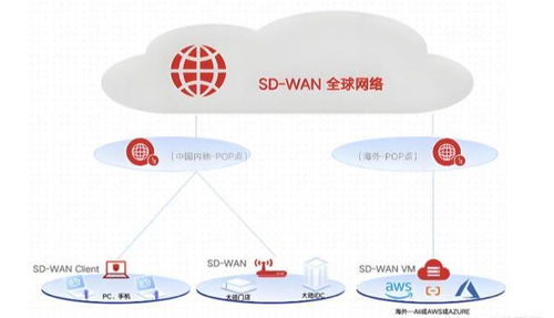 蘇州企業SD-WAN異地組網與海外專線融合方案 實現跨境訪問零延遲與高效數據技術開發
