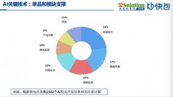 擁抱智能化浪潮 AI與自動化方案生態圈構建，兼論數據處理技術開發新趨勢
