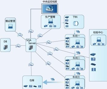 智能工業時代 數據處理技術的核心突破與應用前景