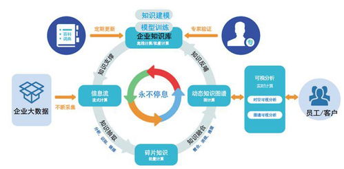 落戶蕭山 探秘大數(shù)據(jù)認知決策技術開發(fā)的引領者