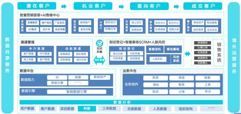 2025數(shù)字化營銷破局 頂級AI營銷案例與數(shù)據(jù)處理技術深度解析