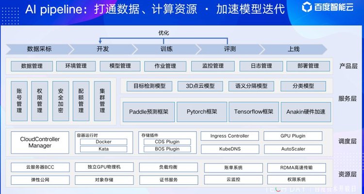 以技術(shù)為驅(qū)動(dòng)力 智能云數(shù)據(jù)眾包專注做好“AI賦能者”