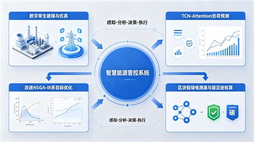 重慶新世杰電氣發(fā)布能碳管理智慧解決方案